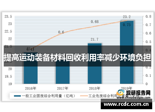 提高运动装备材料回收利用率减少环境负担