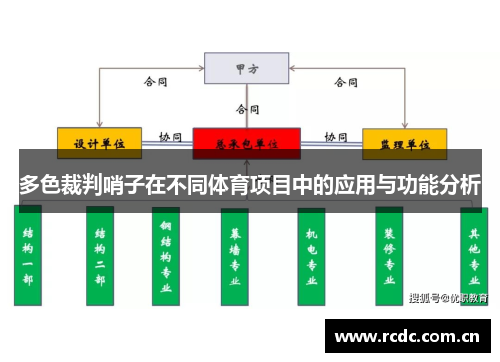 多色裁判哨子在不同体育项目中的应用与功能分析