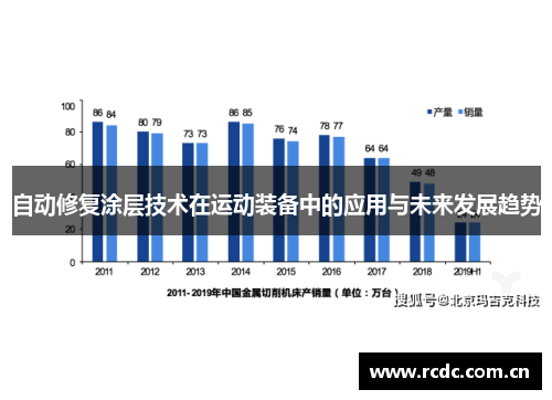 自动修复涂层技术在运动装备中的应用与未来发展趋势