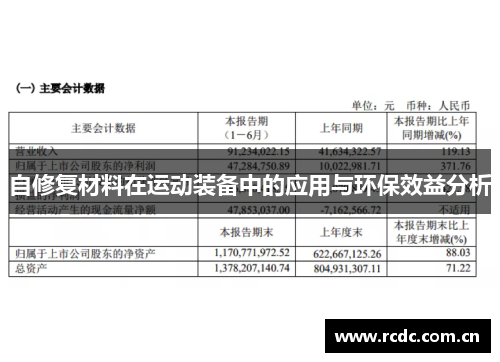 自修复材料在运动装备中的应用与环保效益分析