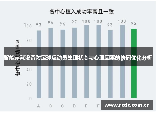智能穿戴设备对足球运动员生理状态与心理因素的协同优化分析